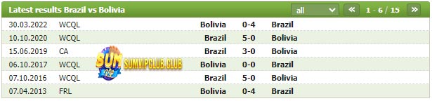 Lịch Sử Đối Đầu Brazil vs Bolivia
