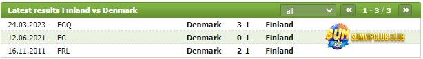 Lịch Sử Đối Đầu Phần Lan vs Đan Mạch