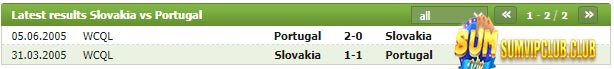 Lịch Sử Đối Đầu Slovakia vs Bồ Đào Nha